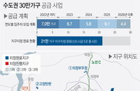 3기 신도시 고용효과 큰 산업 유치해야…광역-시내교통 연계도