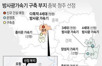정부, '청주' 방사광가속기로 소·부·장 강화, 코로나19 극복