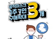 공적 마스크 1000만개 공급? 지금은 덴탈 마스크 대란