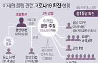 한달 간 전국 유흥시설 운영자제 행정명령