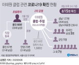 한달 간 전국 유흥시설 운영자제 행정명령