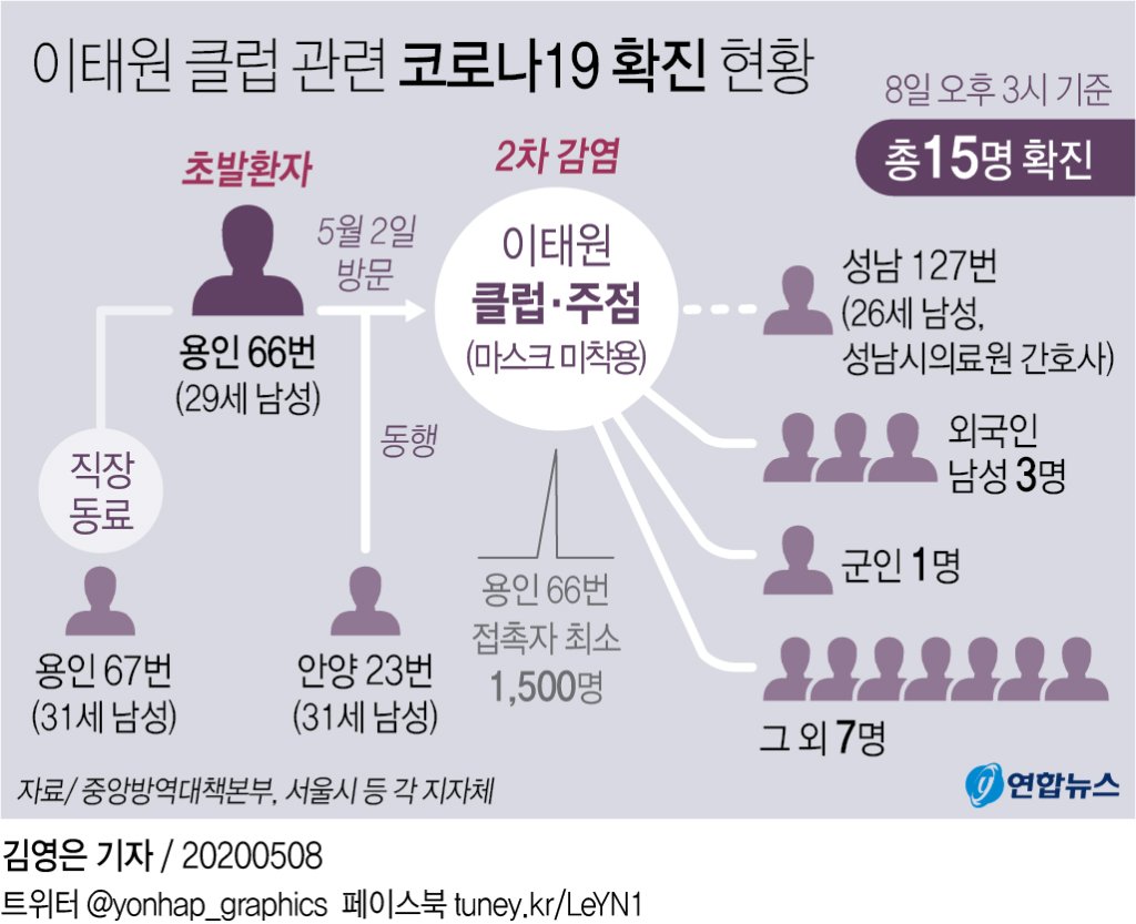 코로나19