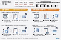 긴급재난지원금 신용·체크카드 충전 신청 시작…"사용처 알고 써야"