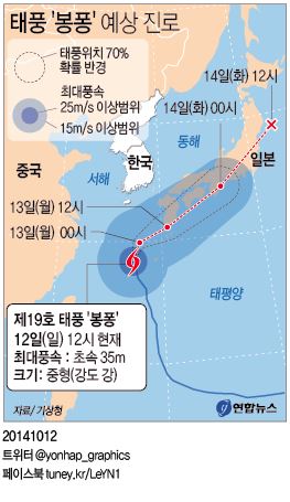 봉퐁