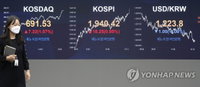 [증시 마감]코스피 1% 가까이 오르며 1,940선 회복
