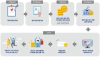 재난지원금 신청 하셨나요? 근로자 휴가지원 신청하세요