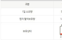 혈액보유량 비상…코로나19 첫 확진자 발생시보다 심각