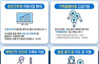 생활 속 거리두기 위한 가족돌봄비용 등 정부 지원은