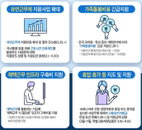 생활 속 거리두기 위한 가족돌봄비용 등 정부 지원은