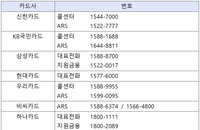 재난지원금 신청, 전화로 가능해져…'실수 기부' 정정도