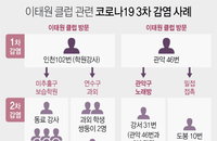 [코로나19 확진자 현황] 이태원발 2·3차 감염…확진자만 148명