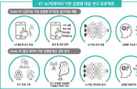 KT, 빌게이츠 재단 지원아래 AI·빅데이터 기반 감염병 연구 진행