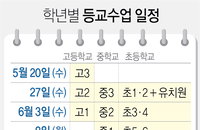 코로나19 이후 고교 3학년 내일 첫 등교
