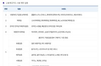 재난지원금 사용처 조정 논의중이라는데…지금의 사용처는?