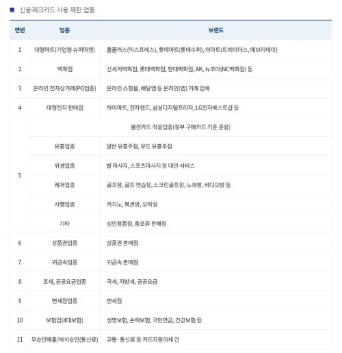 긴급 재난지원금 신청