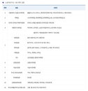 재난지원금 사용처 조정 논의중이라는데…지금의 사용처는?
