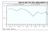 외국인 투자 감소 불가피…2분기 이후 급감 예상