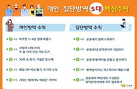 개학·공공시설 개방에 따른 '생활 속 거리두기' 기본 수칙