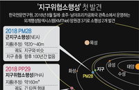 한국천문연구원이 발견한 PP29, 2063년·2069년 소행성 접근 추정