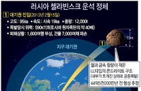 2013년 20t급 운석으로 1500명 다쳐…“우주불청객 소행성 접근 대비해야” 경각심