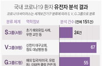 [코로나19발생현황]클럽확진자 14명 바이러스 미·유럽서 유입 추정