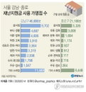 재난지원금 사용처 제공하는 카드사들, 사용처 지역별 격차 눈길