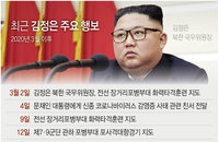 김정은 공개활동, 3월 이후 현재까지 행보는  [그래픽]