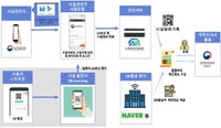 클럽·노래방 등에 내달 전자출입명부…코로나19 발생현황 정확한 대응 도움주나