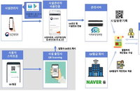 생활속 거리두기, 클럽-노래방 출입에 개인 QR코드 찍어야