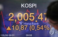 [증시 마감] 코스피 1.76% 상승 마감…2,000선을 회복