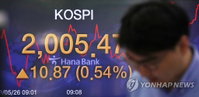 [증시 마감] 코스피 1.76% 상승 마감…2,000선을 회복
