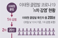 코로나19발생현황, 쿠팡 부천물류센터 관련 9명 확진…N차 감염 어디까지