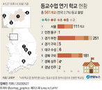 유초중고 561곳 오늘 등교 연기