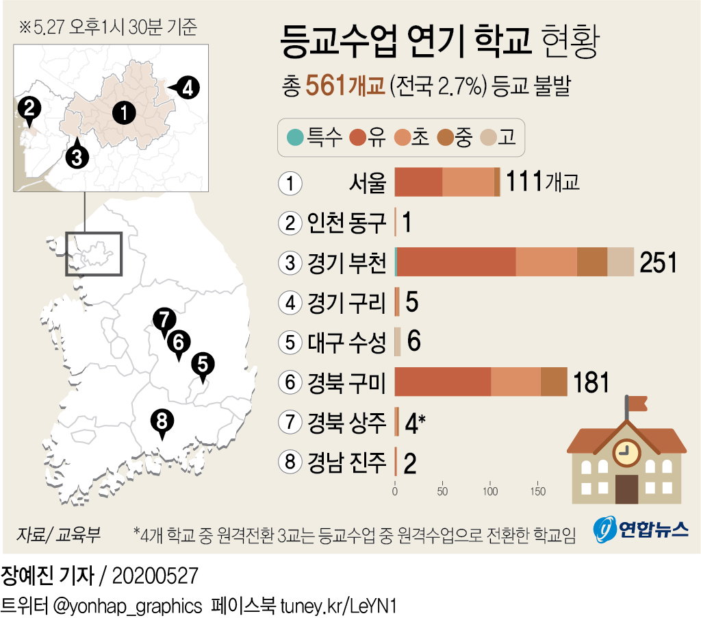 등교