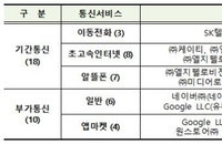 카톡·유튜브·페북 올해 과징금 혹은 인센티브 여부 올해부터 정해진다