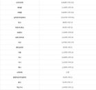 아프리카 코로나19 발생현황…낮은 검진율 '복병'