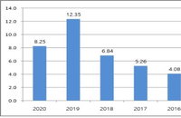 서울 개별공시지가 8.25% 올랐다…서초구 상승률 최고