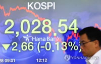 [증시 마감]코스피 약보합 마감…코스닥 2% 대하락
