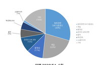 랜섬웨어 감염 부르는 위험한 키워드들