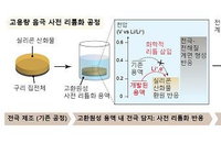 전기차 더 달리게 하는 리튬 이온 손실방지 기술 개발