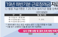 2020년 근로장려금 지금 일정과 나의 근로장려금 확인방법은?