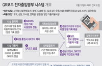 다중시설 QR코드 출입 플랫폼 스타트 끊은 네이버...카카오는 아직,  통신3사 참여 준비