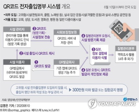 QR코드 출입 코로나 QR코드 출입 코로나