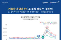 증시폭락에 시작된 동학개미운동 최대 수혜자는 키움증권