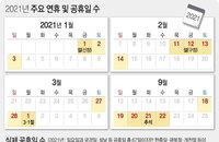 내년 공휴일 기준 확정...2021년 연휴는
