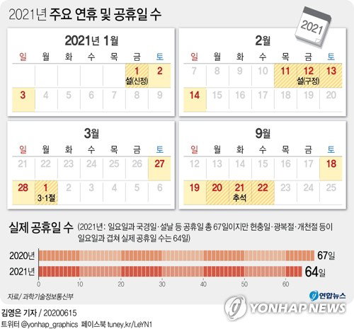 2021년 달력 공휴일 연휴
