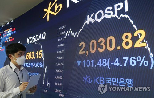 코스피 4.76% 급락, 코스닥 7.09% 폭락 / 미국, 중국 등지에서 신종 코로나바이러스 감염증(코로나19) 2차 대유행 우려가 부각되면서 코스피가 15일 급락해 전 거래일보다 101.48포인트(4.76%) 내린 2,030.82로 마감했다. 사진은 이날 장을 마친 서울 여의도 KB국민은행 딜링룸 모습. 2020.6.15