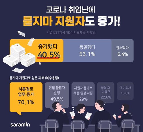 묻지마지원 묻지마지원