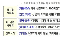 포스트 코로나시대 과학기술 정책 방향은?