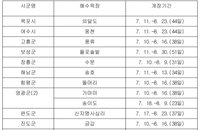 휴가철 생활 속 거리두기에 해수욕장 사전 예약제 주목